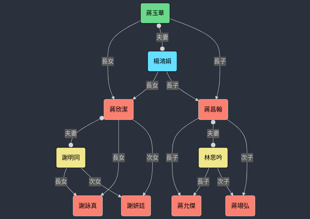 image info