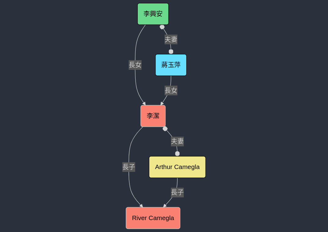 image info