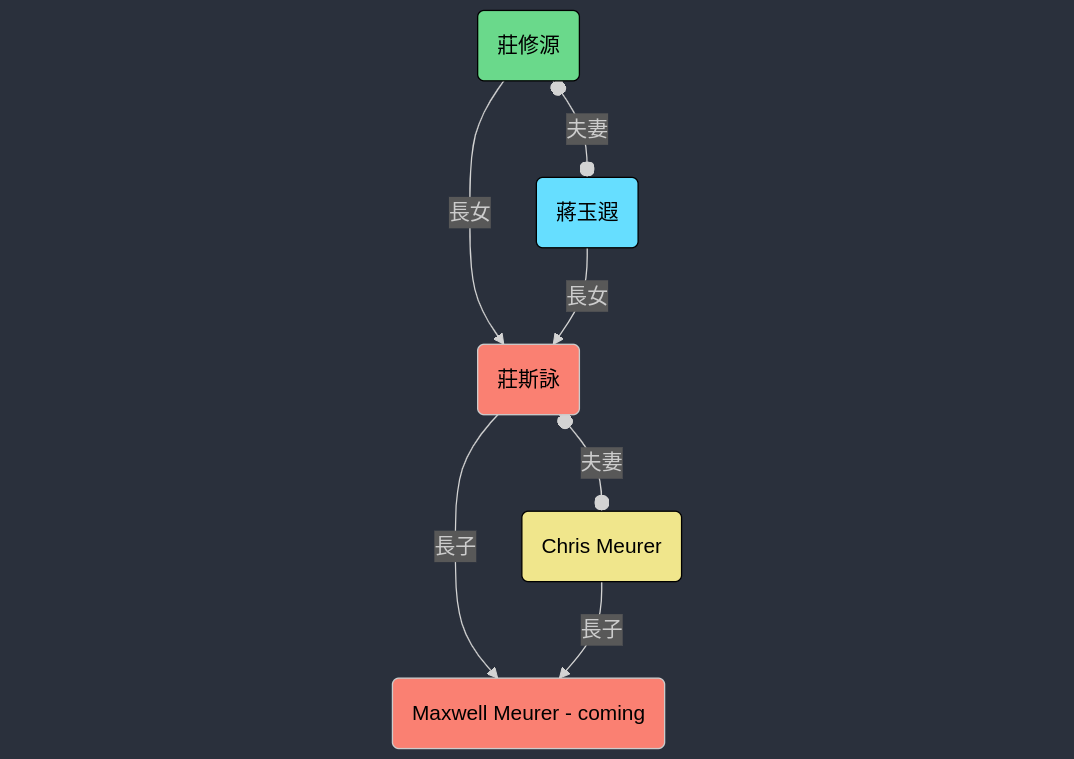 image info