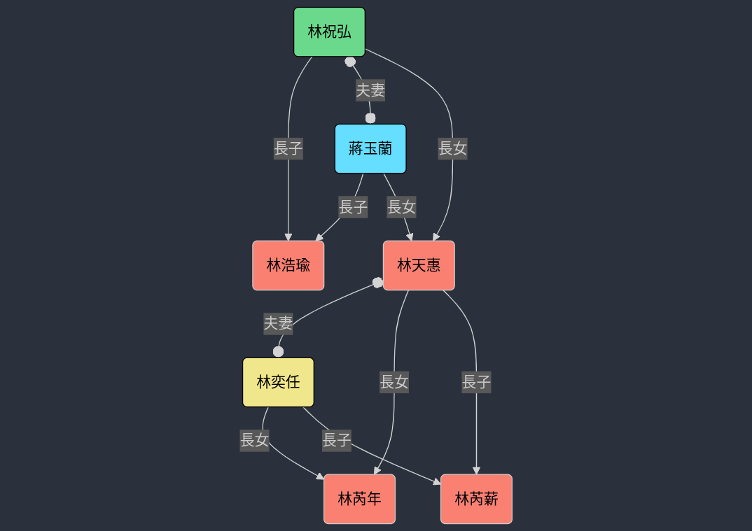 image info
