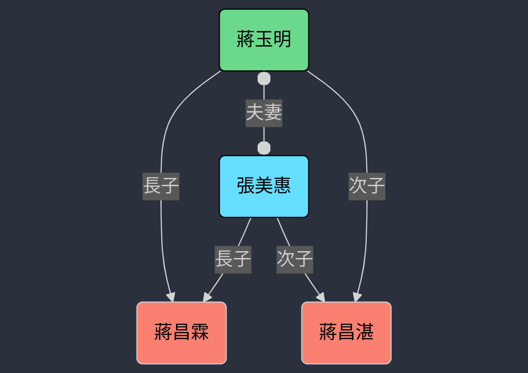 image info